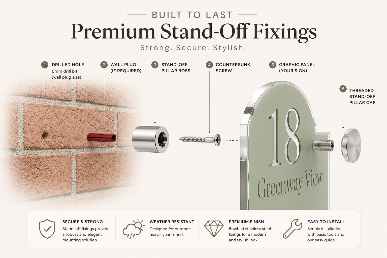 Acrylic house sign installation infographic showing wall fixings and mounting instructions